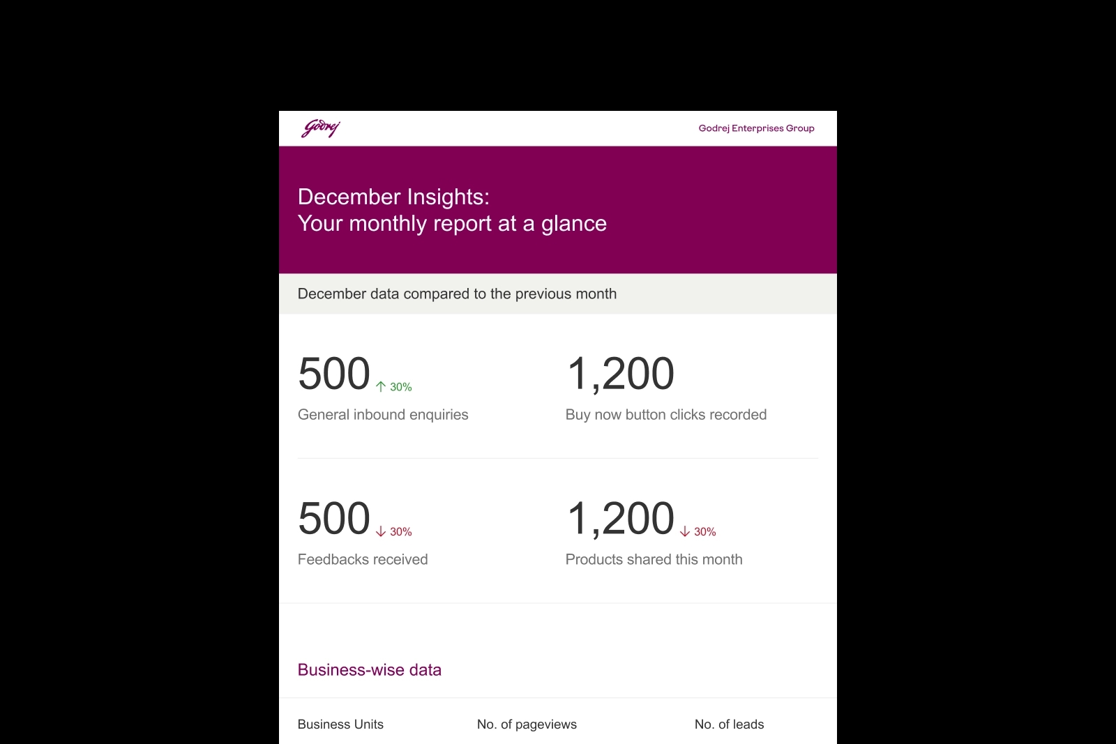 Mobile category landing page