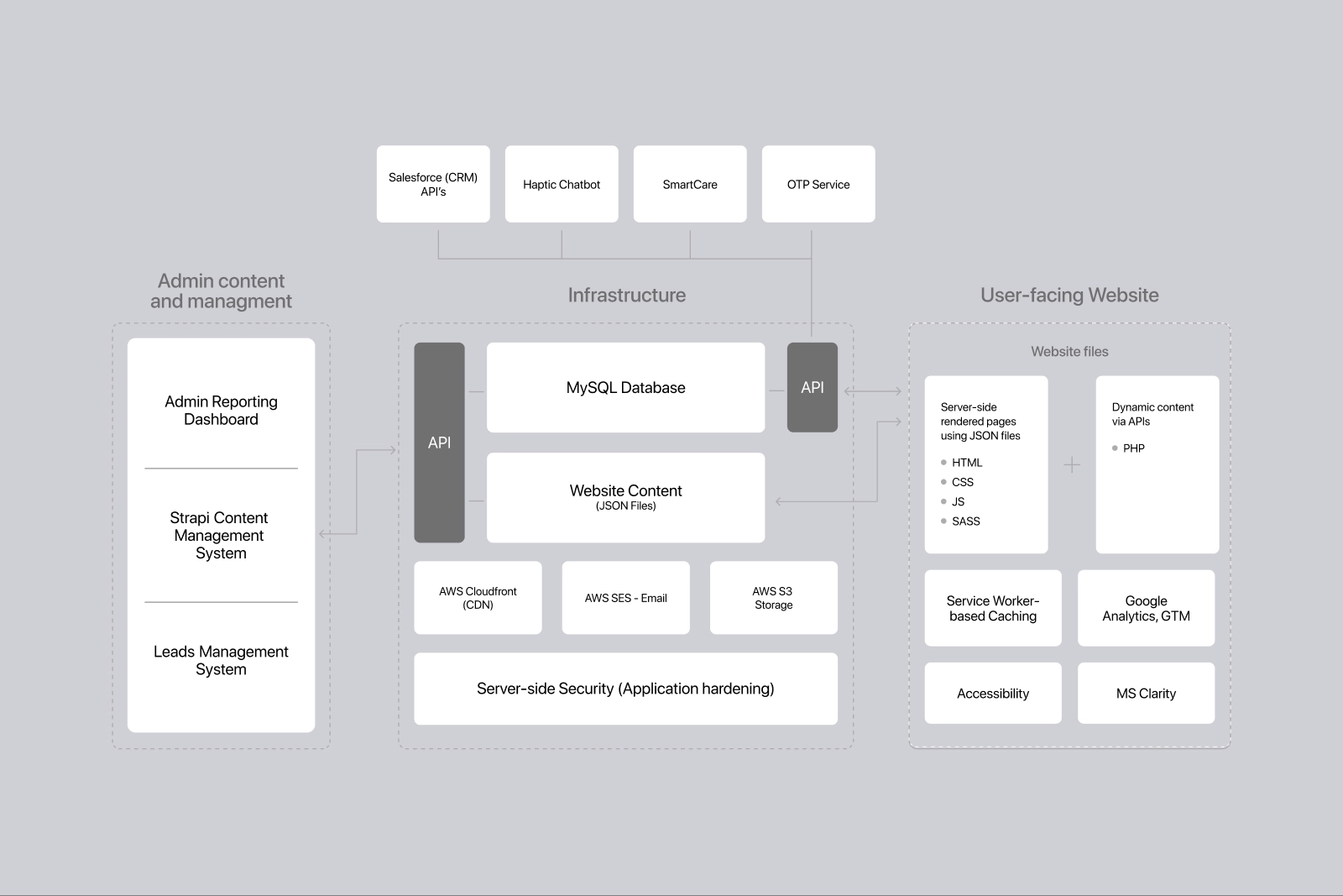Mobile category landing page